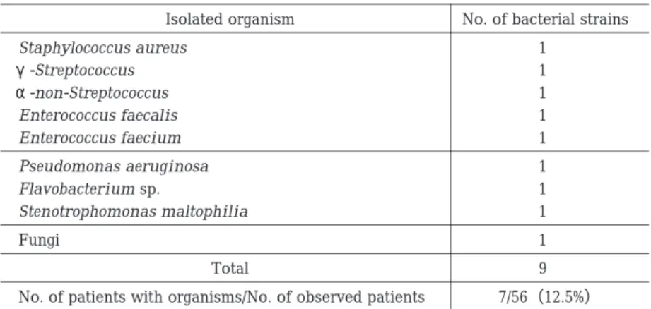 Table  14.  Correlation between daily dose and adverse drug reaction 