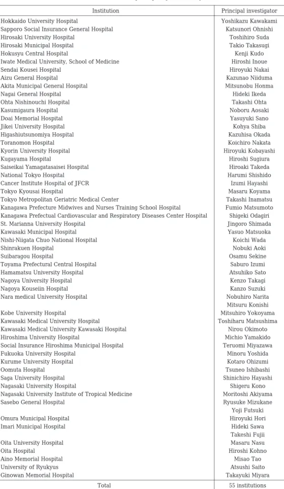 Table  1.  Institutions participating in this study