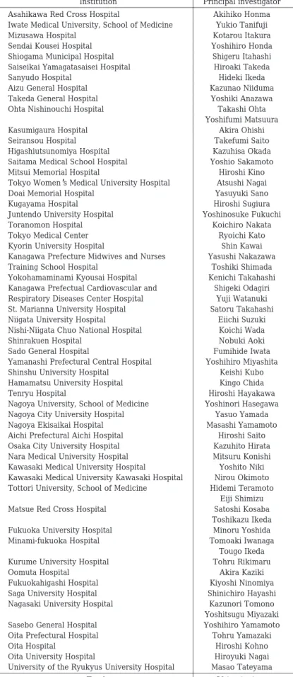 Table 1.  Institutions participating