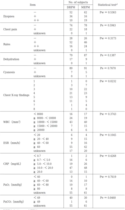 Table 4.  Patients profiles（2）