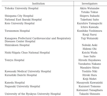 Table 1.  Institutions participating