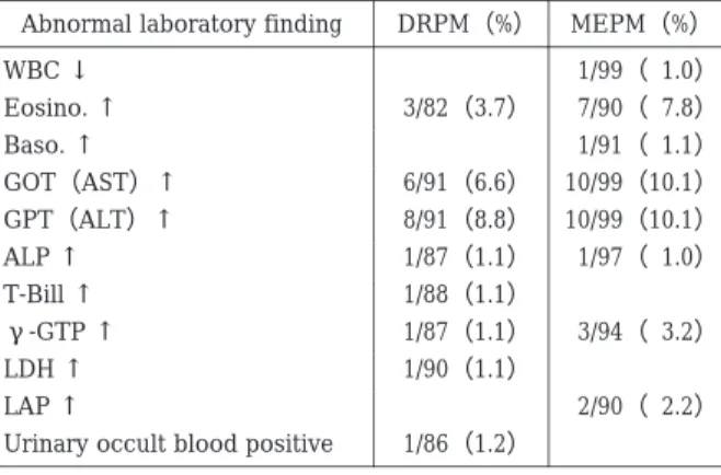 Table  16.  Abnormal laboratory findings（by test item）