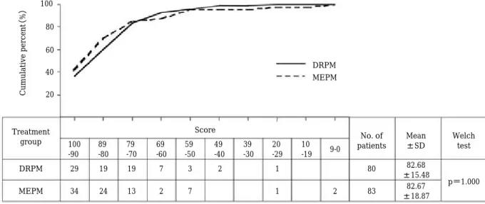Fig. 3. Usefulness evaluated by attending urologists in charge.