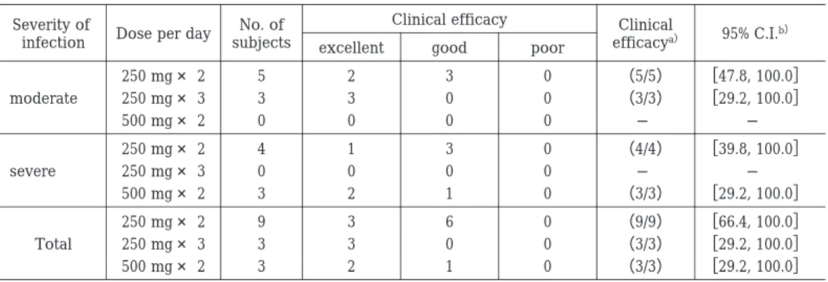 Table  8.  Bacteriological effect, by diagnosis