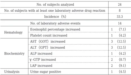 Table  12.  Laboratory adverse drug reactions