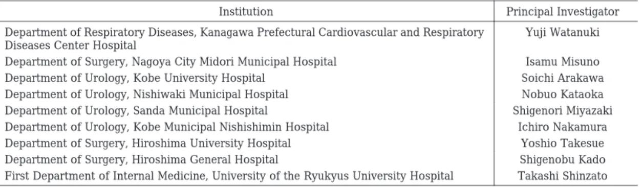 Table 1.  Institutions participating