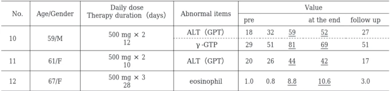 Table  5.  Laboratory adverse drug reactions *1,*2,*3