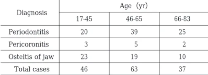 Table 4. Administration by facility Administration（days） Facility 12-159-116-83-5 01848Primary 483542Secondary 494390Total