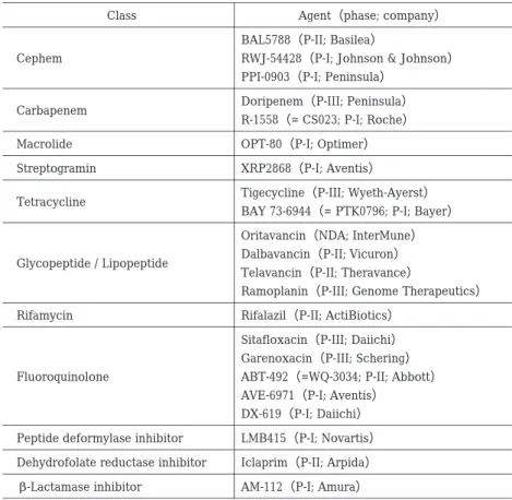Table 2. New antibacterial agents currently under development in the USA and  Europe