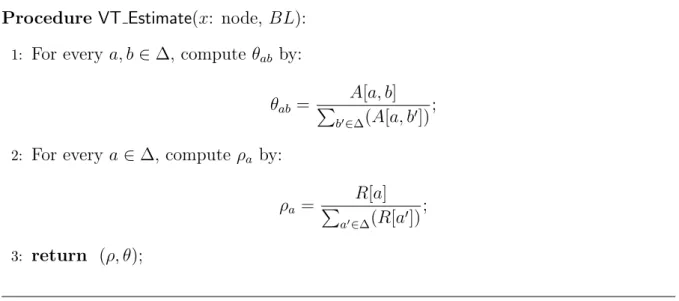 Figure 3.4: The procedure VT Estimate