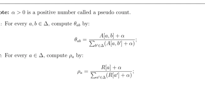Figure 4.9: The modiﬁcation of the procedure EM Estimate for Bayesian inference with Dirichlet prior