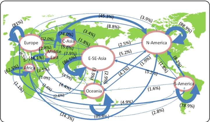 Figure 1.1: A map with the geographic transmission probability (GTP) of H3N2 in- in-ﬂuenza virus.