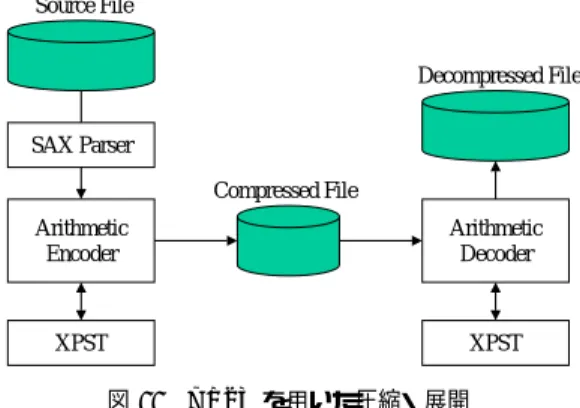 図 9 文字の符号化手続き Fig. 9 A procedure of encoding symbol