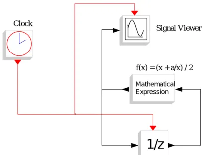 図 3.3 Xcos による反復法のシミュレーション