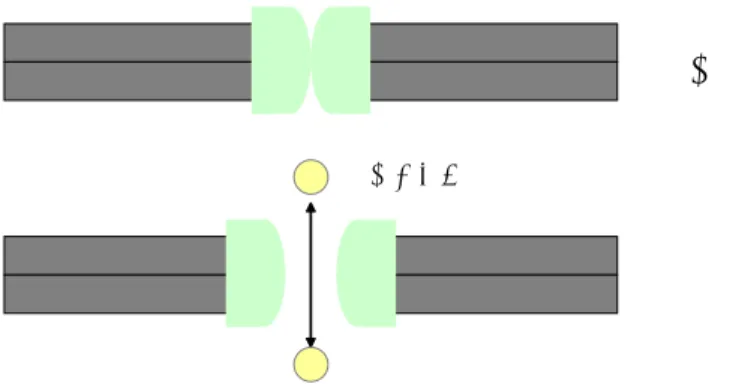 図 10: チャネルタンパク