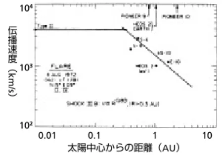図 1 水星の磁気圏と惑星間衝撃波の模式図 ○ C ESA and NASA