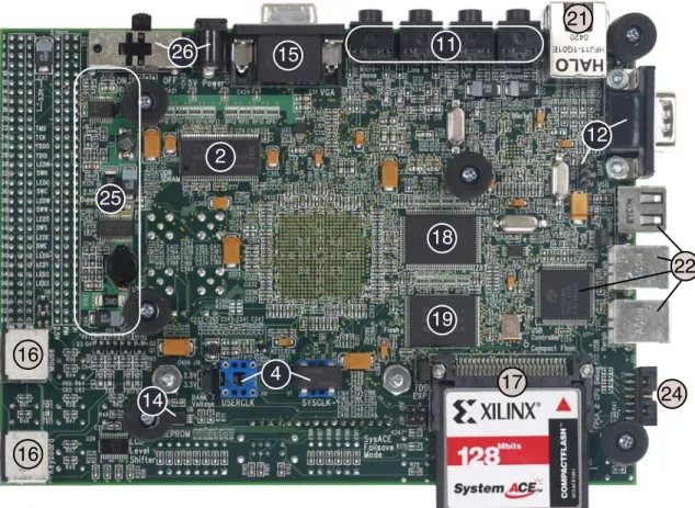 Figure 3: Detailed Description of Virtex-4 ML40x Evaluation Platform Components (Back)