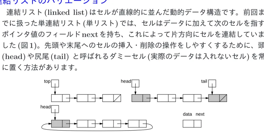 図 1: 単連結リストのバリエーション