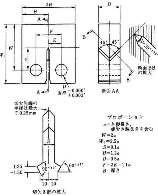 図  破壊じん性値試験用コンパクト試験片