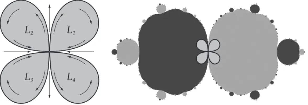 Figure 7: Sepals and the ﬁlled Julia set of g.