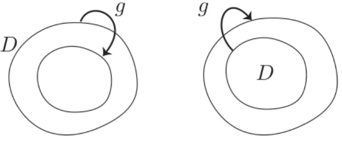 Figure 1: Topological disks that contain an attracting or a repelling fixed point.