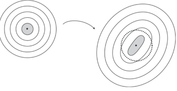 図 3.4: 距離空間における連続性のイメージ図．右の点線で囲まれた開球 B ′ (f (p), ϵ) を定め ると（どんなに小さくてもよい），像がそこに入るような開球 B (p, δ) （灰色）を左で見つ けることができる． 3.5.2 一般の位相空間における連続性 定義１を一般の位相空間に拡張してみよう． (S, O ) および (S ′ , O ′ ) を位相空間とする．もちろん， O , O ′ はそれぞれの開集合系である． 定義２（連続写像） ：写像 f : (S, O ) → (S ′ , O 