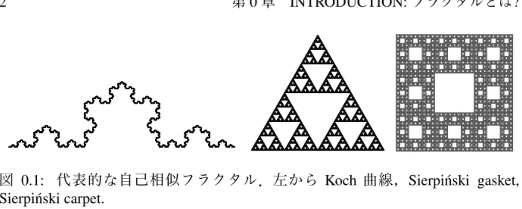 図 0.1: 代表的な自己相似フラクタル．左から Koch 曲線， Sierpi´nski gasket, Sierpi´nski carpet. ある R d 上の Brown 運動は，確率 1 で（ random な R d - 値連続曲線として）至る 所微分不可能かつ任意の有界区間上で非有界変動であることが知られており（例 えば [16, Sections 1.5 and 2.9] を参照），その意味で「フラクタル的」であると言 える．また複素力学系で重要な Mandelbrot 集合 ® c 2 C