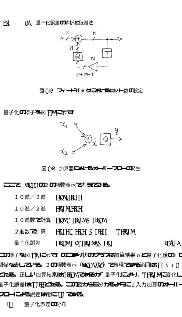 図 8.4 フィードバックにおけるビット数の設定 量子化の様子を図 8.5 に示す。 図 8.5 加算器におけるオーバーフローの発生 ここで，s.ddd の２の補数表示で考えてみる。 １０進／２進 0.75/0.110 １０進／２進 0.625/0.101 １０進数で計算 0.75 + 0.625 = 1.375 ２進数で計算 0.110 + 0.101 = 1.011 → − 0.625 量子化誤差 1.375 − ( − 0.625) = 2.0 ( 8.53 ) この様子を図 8.6 に示す。のこぎり