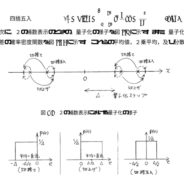 図 8.8 符号＋絶対値表示における量子化誤差の確率密度関数 四捨五入 σ e 2 = E[e 2 ] = ∆/2 −∆/2 e 2 1 ∆ de = ∆ 212 ( 8.56 ) 次に，２の補数表示のときの，量子化の様子を図 8.9 に示す。また，量子化 誤差の確率密度関数を図 8.10 に示す。 これらの平均値，２乗平均，及び分散 図 8.9 ２の補数表示における量子化の様子 図 8.10 ２の補数値表示における量子化誤差の確率密度関数 は次のようになる。 切り捨て