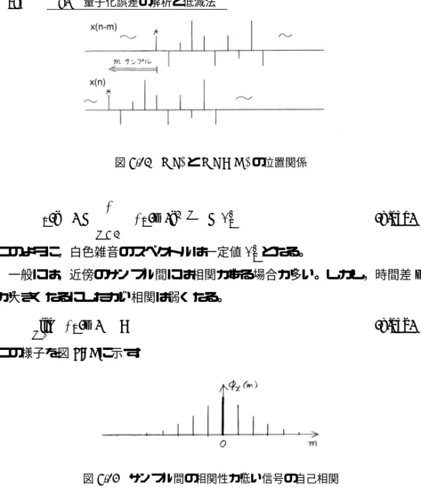 図 8.24 x ( n ) と x ( n − m ) の位置関係 Φ x (e jω ) = ∞ m=−∞ φ x (m)e −jmω = σ x2 ( 8.131 ) このように，白色雑音のスペクトルは一定値 σ 2 x となる。 一般には，近傍のサンプル間には相関がある場合が多い。しかし，時間差 m が大きくなるにしたがい相関は弱くなる。 m→∞lim φ x (m) → 0 ( 8.132 ) この様子を図 8.25 に示す。 図 8.25 サンプル間の相関性が低い信号の自己相関 このような自己相