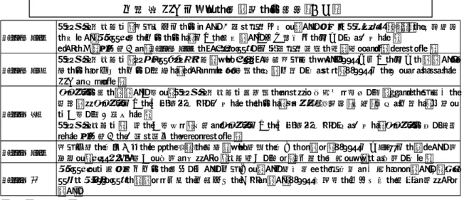 図表 5  関係国間での考え方の対立等（事例）  2010年10月 メルケル独首相は、財政悪化国に対する恒久的な支援制度である欧州安定メカニズム（ESM）の創設検討に当たり、フランス等の反対に対し、国債の秩序ある債務再編手順の導入を強く主張した。 これに伴う市場混乱が、2010年11月にアイルランドを国際的支援要請に追い込むきっかけとなった。 2010年12月 メルケル独首相は、ルクセンブルグ首相およびイタリア経済財政相によるユーロ共同債の導入にかかる提案に対して即座に反対を表明し、これがまた提案者の強い反