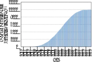 Figure 1 shows a result of predicting the amount of concrete waste generated in the future in the Tokyo  area