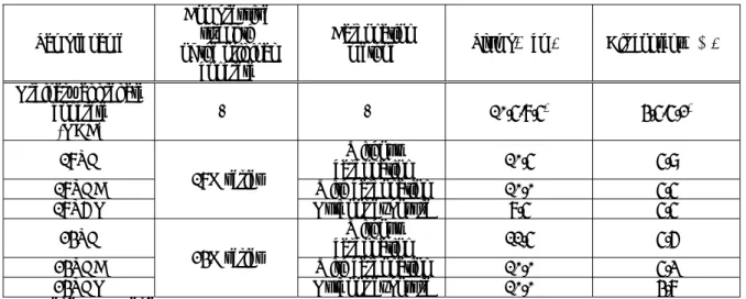 Table 2. The test results for fresh concrete.  Sample name  Compressive strength   of the original  concrete  Carbonation 