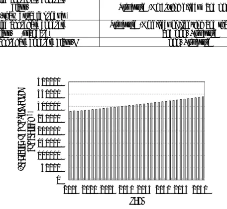 Figure 8. Predicted amount of non- structure concrete in the Tokyo area 0500001000001500002000002500003000003500004000002015 2020 2025 2030 2035 2040 2045 2050Predicted of non‐structual concrete（m3）year