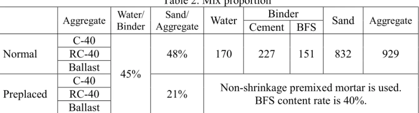 Figure 2. Grading aggregate            Figure 3. Grading aggregate  (normal concrete)                    (preplaced concrete)    2.2