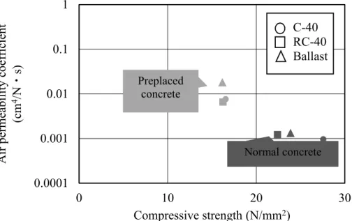 Figure 10. The results of air permeability test 