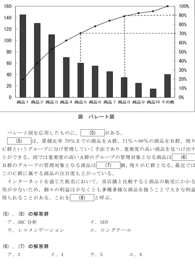 図  パレート図  パレート図を応用したものに，    (5)   がある。     (5)   は，累積比率 70％までの商品をＡ群，71％～90％の商品をＢ群，残りを Ｃ群というグループに分け管理していく手法であり，重要度の高い商品を見つけ出すこ とができる。図では重要度の高いＡ群のグループの管理対象となる商品は    (6)   個， Ｂ群のグループの管理対象となる商品は    (7)   個，残りがＣ群となる。最近では， このＣ群に属する商品の注目度も上がっている。  インターネットを通じた販売にお