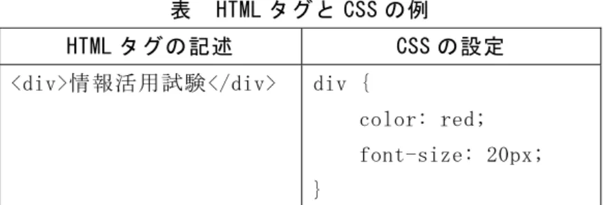 表  HTML タグと CSS の例  HTML タグの記述  CSS の設定  <div>情報活用試験</div>  div {      color: red;  font-size: 20px;  }  CSS の基本的な書式は「セレクタ {プロパティ: 値}」である。表では，<div>タグ に対する要素を記述するため，セレクタを"div"にしている。設定しているプロパティ は，文字の色("color")と文字の大きさ("fo