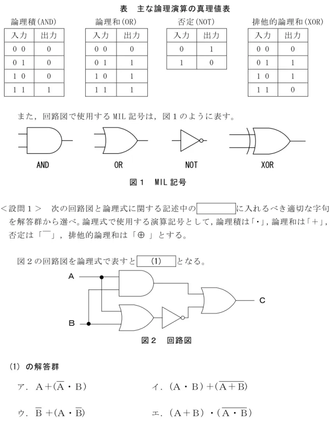 表  主な論理演算の真理値表 