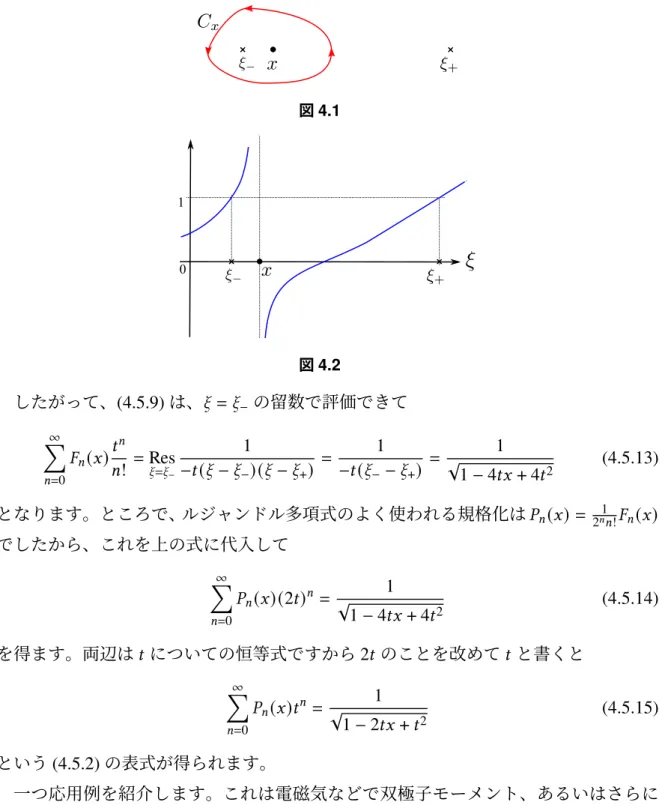 図 4.1 1 0 図 4.2 したがって、 (4.5.9) は、 