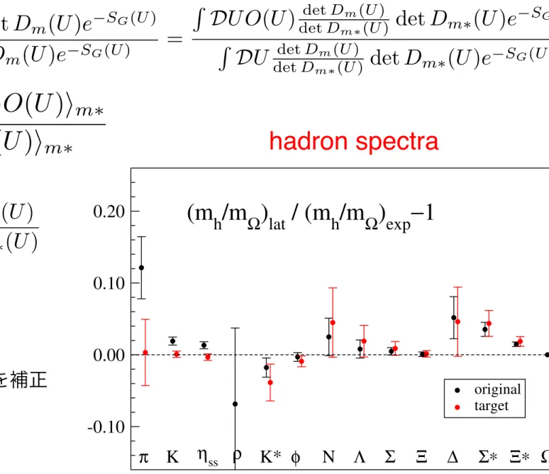 Figure 12 compares the measured hadron masses nor- nor-malized by m ! with the experimental values
