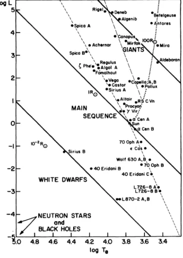 Figure 5. HR 図 (Icko Iben, Jr., 1991[2] より)