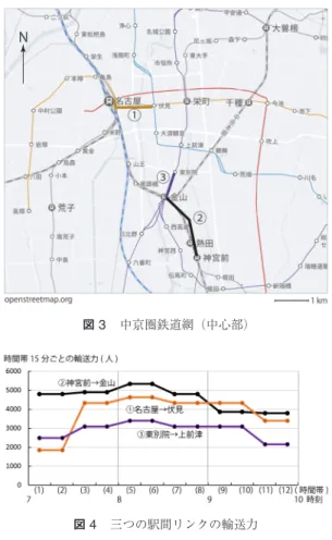 図 2 最終降車時間帯分布（文献 [10] より引用） 用する [10] ．「初乗り・最終降車駅間経路別人員」は， 初乗り駅と最終降車駅の組ごとに，経路別の鉄道定期 券の利用人員を集計したものである．アンケート回答 票および鉄道・バス事業者からの提出データを用いて 作成・集計されており，定期券利用者の人数データで あることから，これを通勤・通学者の流動データとし て扱う．日々の移動にはこれに普通券利用者が加えら れるべきであろうが，朝のラッシュ時間帯は定期券利 用者数の割合が高いことと，普通券利用者の詳細な
