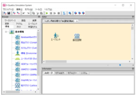 図 6 エージェントシミュレーションの設計 図 7 エージェントシミュレーションのフローチャート タンカーの到着は離散イベントシミュレーションモデ ルで表現しておき，タンカーが石油タンクに石油を移 す所は，連続部品で表現する．また，気体や液体その 他，連続的に量が変化するような製品を製造している ラインのシミュレーションもハイブリッドシミュレー ションモデルで表現することもできる． 5.3 エージェントシミュレーションモデル エージェントシミュレーションとは，エージェント の行動をモデル化し，エージェント同