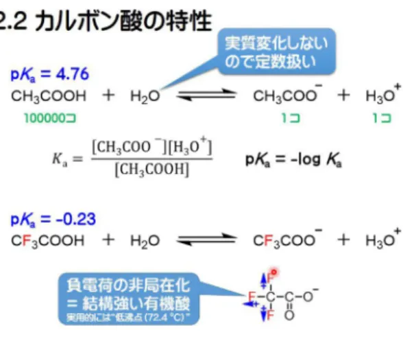 図 5 操作ログデータをもとにした可視化の事例 テンツを学生に操作させた際，操作ログデータから取 り出したある特徴量の時間推移を可視化したものであ る．このような可視化が可能になると，たとえばこの ケースのように，操作プロセスの途中で教員が介入し た際，その狙いの通りに操作傾向の変化が発生してい るか，といった観点からの客観的な検証が可能になる ものと期待される． 4