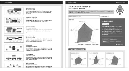 図 1 Sansan Labs メニューページ（左）とビジネスマンタイプ分析（右） [16] 内に新たなアイデアをもたらす可能性も高いと考えら れる．このように，本サービスでは，社内での関係性と 社外との関係性の両面からスコアリングを行っている． 社会ネットワーク研究においては，ネットワークの 開放性と閉鎖性のバランスがチームのパフォーマンス にとって肝要である，とされている [17, 18] ．このよう な知見に基づき，たとえば，部署横断的な事業部を編成 したいときは「社内キーマン」 「チームリーダー」の