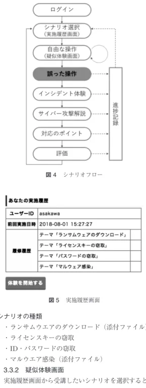 図 3 疑似体験型セキュリティ訓練基盤 を深め，当事者意識のより高い向上効果を得る ・容易にサイバー攻撃のシナリオ（テーマ）を増や せるようにするため，基盤部分とシナリオ部分を 分割する構成を用いる 3.2 疑似体験型セキュリティ訓練の基盤 疑似体験型セキュリティ訓練基盤は，訓練を提供す る訓練提供用 Web サーバに加えて，各対象者の訓練 進捗状況を管理し，統計を取るための DB サーバを構 築し， Web サーバと連動させた． 訓練対象者の識別および認証には，本学の認証基盤 である ACSU (Acti