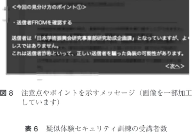 図 6 疑似体験画面（画像を一部加工しています） 図 7 被害の体験を促すメッセージ ルを開く，添付ファイルを開封するなど，本物の Gmail に近い操作を行うことができる． 3.3.3 誤った操作と対応のポイント テーマを選択すると，サイバー攻撃の体験を促すよ うなメッセージが表示される（図 7 ）． 添付ファイルを開封する，メール本文中の URL を クリックするなど，わざと誤った操作を実施すると，ラ ンサムウエアを模してファイルが暗号化される画面が 表示されたり， ID が窃取される画面が表示されたり