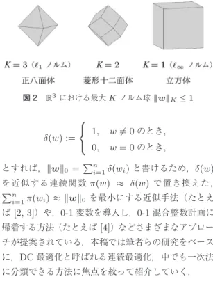 図 1 R 2 上の  0 ノルムの概形 (n = 2) と等高線 ため先の基数制約付き最小二乗推定の例のように，仮 に f が凸関数， S が凸集合であっても (2) は非凸最適 化問題になってしまい，大域的最適性の保証を得るの は一般に容易でない． 非凸最適化問題 (2) の大域的最適解を得ることを諦 め，そこそこの性能の解を効率的に求めるので十分な 場合にはさまざまなアプローチがありうる．それらの 中で近年人気を集めているのが，非凸性の根源と言え る  0 ノルムに代えて，  1 ノルムを制限する方法