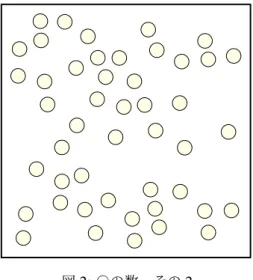 図 2: 〇の数 その 2 全単射を使って定義してしまうということです。先ほどの図 1(a) は 1 から 8 までの自然数の集合との間に全単射が作れます。図 1(b) も 1 から 8 までの自 然数の集合との間に全単射が作れます。この 1 から 8 までの自然数の集合と の間の全単射を介して (a) と (b) の集合は同じ要素数であると判断していま す。図 2 では 1 から 47 までの自然数の集合との間に全単射が作れるからこ の図の要素数は 47 であるといえます。ならば集合の要素数の比較はその集